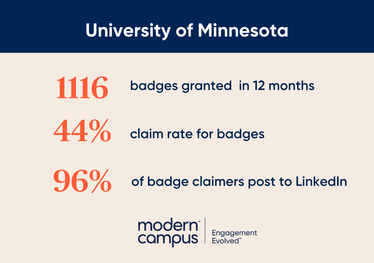 UMinn Stats